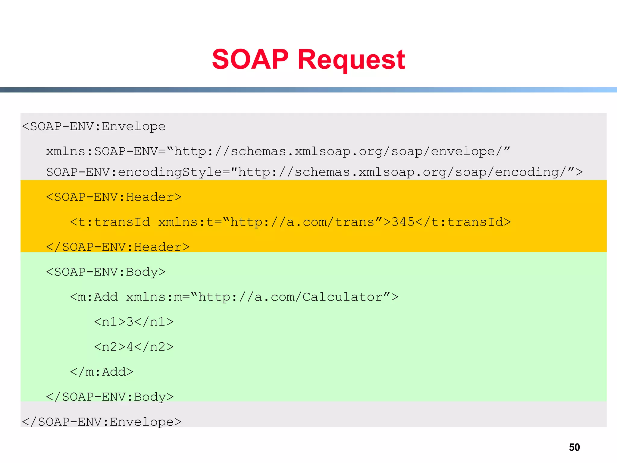 SOAP Request <SOAP-ENV:Envelope  xmlns:SOAP-ENV=“http://schemas.xmlsoap.org/soap/envelope/” SOAP-ENV:encodingStyle=&quot;http://schemas.xmlsoap.org/soap/encoding/”> <SOAP-ENV:Header> <t:transId xmlns:t=“http://a.com/trans”>345</t:transId> </SOAP-ENV:Header> <SOAP-ENV:Body> <m:Add xmlns:m=“http://a.com/Calculator”> <n1>3</n1> <n2>4</n2> </m:Add> </SOAP-ENV:Body> </SOAP-ENV:Envelope> 
