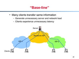 “Base-line” Many clients transfer same information  Generate unnecessary server and network load Clients experience unnecessary latency Server Clients Backbone ISP ISP-1 ISP-2 