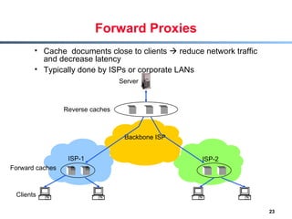 Forward Proxies Cache  documents close to clients    reduce network traffic and decrease latency Typically done by ISPs or corporate LANs Clients Backbone ISP ISP-1 ISP-2 Server Reverse caches Forward caches 