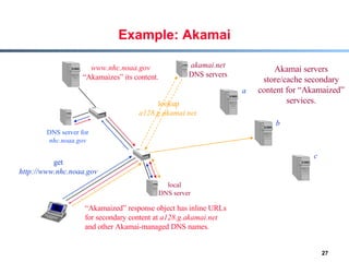Example: Akamai get http://www.nhc.noaa.gov a DNS server for nhc.noaa.gov b c local DNS server www.nhc.noaa.gov “ Akamaizes” its content. “ Akamaized” response object has inline URLs for secondary content at  a128.g.akamai.net  and other Akamai-managed DNS names . akamai.net DNS servers Akamai servers store/cache secondary content for “Akamaized” services. lookup  a128.g.akamai.net   