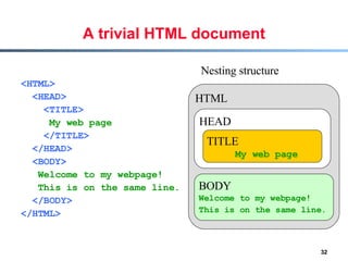 A trivial HTML document <HTML> <HEAD> <TITLE>  My web page   </TITLE> </HEAD> <BODY> Welcome to my webpage! This is on the same line. </BODY> </HTML> HTML HEAD BODY Welcome to my webpage! This is on the same line. TITLE My web page Nesting structure 