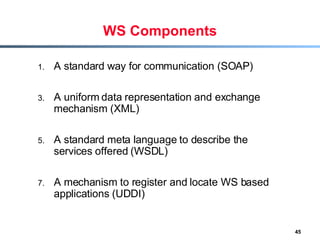 WS Components A standard way for communication (SOAP) A uniform data representation and exchange mechanism (XML) A standard meta language to describe the services offered (WSDL) A mechanism to register and locate WS based applications (UDDI) 