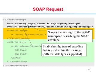 SOAP Request <SOAP-ENV:Envelope  xmlns:SOAP-ENV=“http://schemas.xmlsoap.org/soap/envelope/” SOAP-ENV:encodingStyle=&quot;http://schemas.xmlsoap.org/soap/encoding/”> <SOAP-ENV:Header> <t:transId xmlns:t=“http://a.com/trans”>345</t:transId> </SOAP-ENV:Header> <SOAP-ENV:Body> <m:Add xmlns:m=“http://a.com/Calculator”> <n1>3</n1> <n2>4</n2> </m:Add> </SOAP-ENV:Body> </SOAP-ENV:Envelope> Scopes the message to the SOAP namespace describing the SOAP envelope Establishes the type of encoding that is used within the message (different data types supported) 