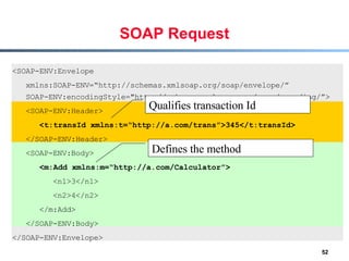 SOAP Request <SOAP-ENV:Envelope  xmlns:SOAP-ENV=“http://schemas.xmlsoap.org/soap/envelope/” SOAP-ENV:encodingStyle=&quot;http://schemas.xmlsoap.org/soap/encoding/”> <SOAP-ENV:Header> <t:transId xmlns:t=“http://a.com/trans”>345</t:transId> </SOAP-ENV:Header> <SOAP-ENV:Body> <m:Add xmlns:m=“http://a.com/Calculator”> <n1>3</n1> <n2>4</n2> </m:Add> </SOAP-ENV:Body> </SOAP-ENV:Envelope> Defines the method Qualifies transaction Id 
