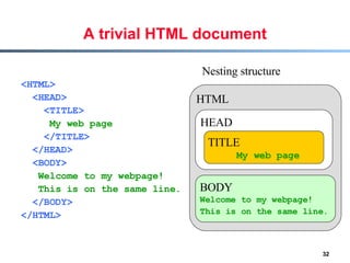 A trivial HTML document <HTML> <HEAD> <TITLE>  My web page   </TITLE> </HEAD> <BODY> Welcome to my webpage! This is on the...