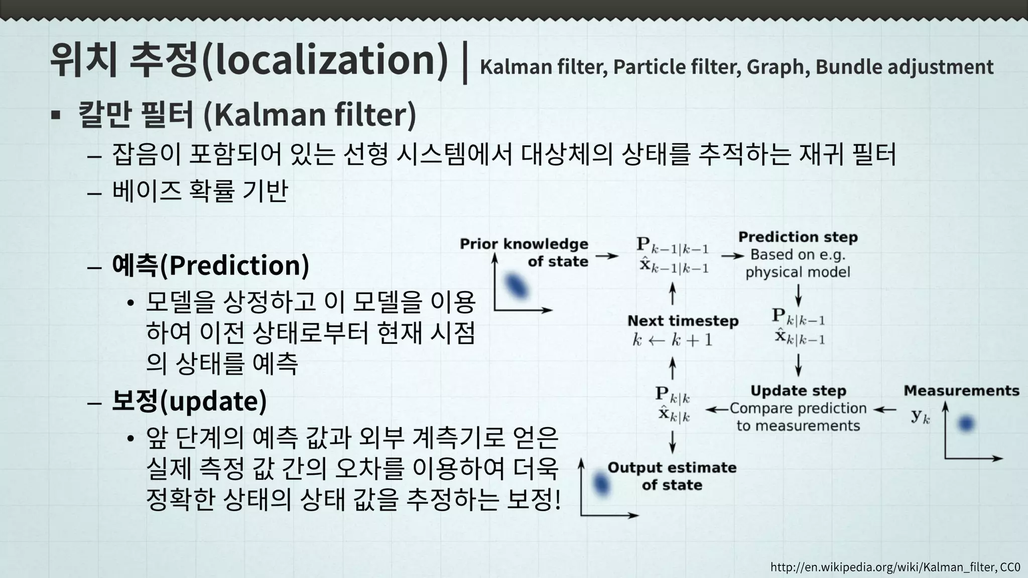 http://en.wikipedia.org/wiki/Kalman_filter, CC0
 