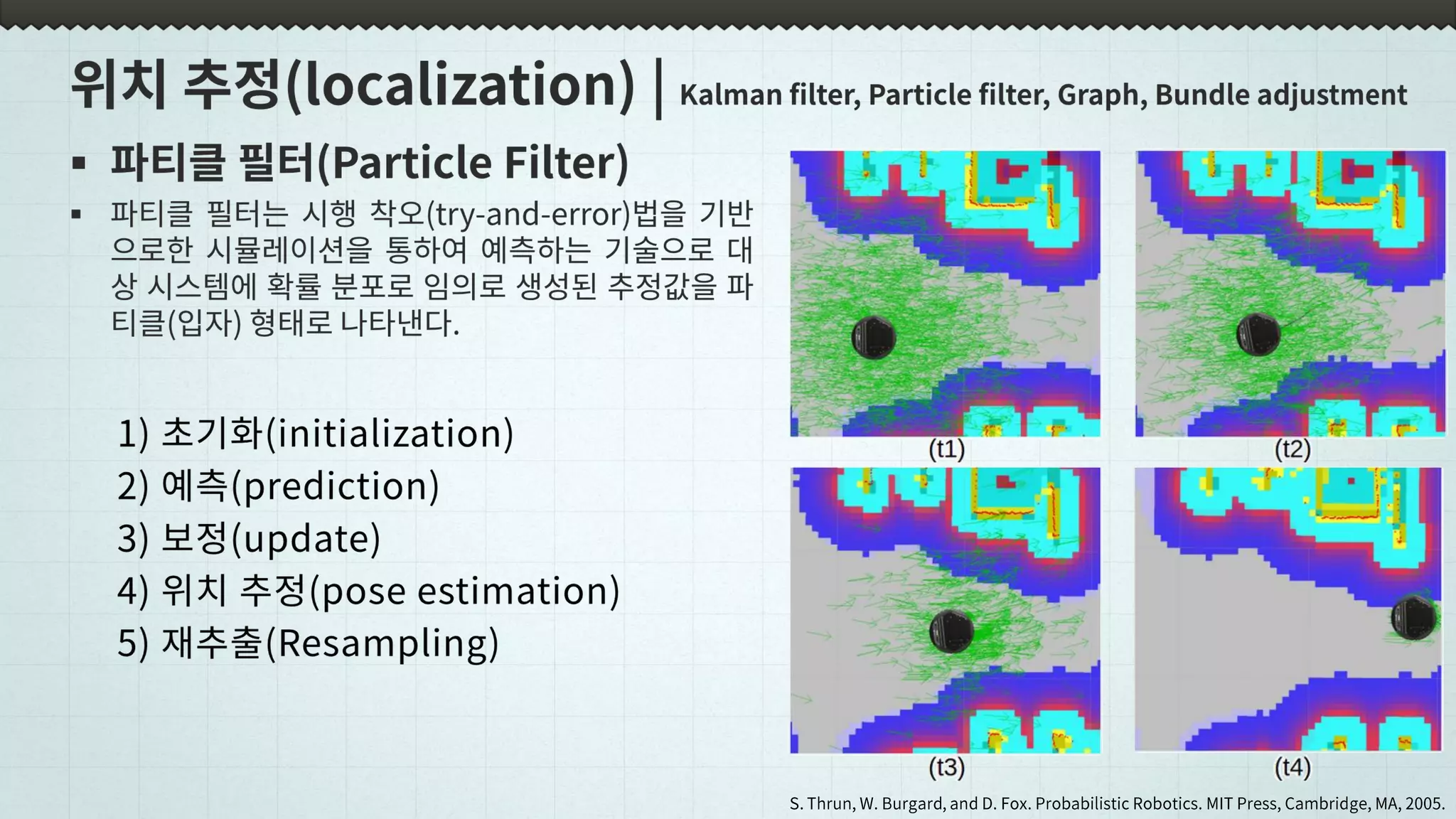 S. Thrun, W. Burgard, and D. Fox. Probabilistic Robotics. MIT Press, Cambridge, MA, 2005.
 