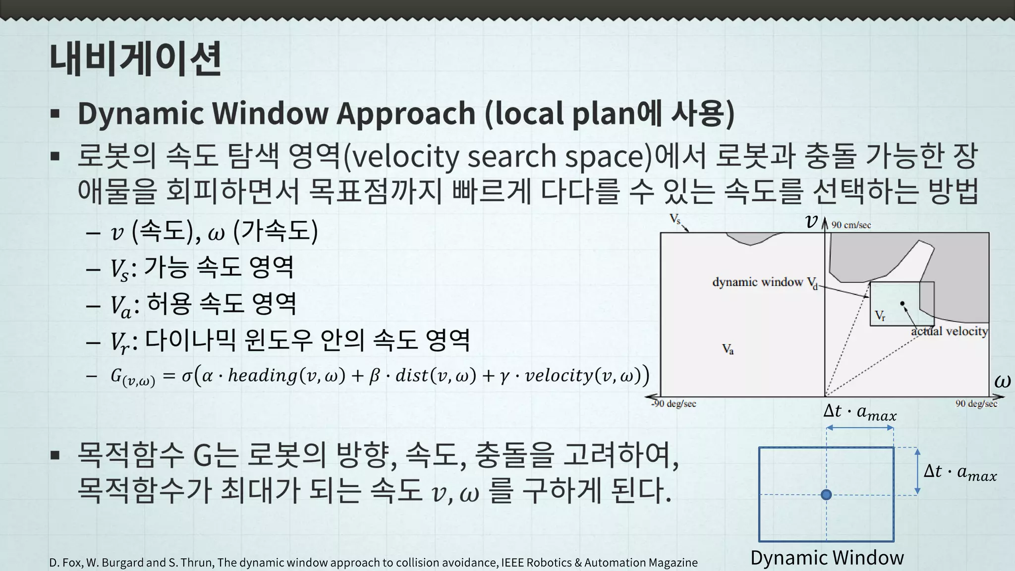 ∆𝑡𝑡 � 𝑎𝑎 𝑚𝑚𝑚𝑚𝑚𝑚
∆𝑡𝑡 � 𝑎𝑎 𝑚𝑚𝑚𝑚𝑚𝑚
Dynamic Window
𝑣𝑣
𝜔𝜔
D. Fox, W. Burgard and S. Thrun, The dynamic window approach to collision avoidance, IEEE Robotics & Automation Magazine
 