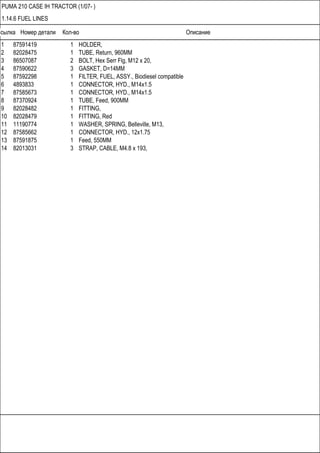 Ссылка Номер детали Кол-во Описание
PUMA 210 CASE IH TRACTOR (1/07- )
1.14.6 FUEL LINES
1 87591419 1 HOLDER,
2 82028475 1 TUBE, Return, 960MM
3 86507087 2 BOLT, Hex Serr Flg, M12 x 20,
4 87590622 3 GASKET, D=14MM
5 87592298 1 FILTER, FUEL, ASSY., Biodiesel compatible
6 4893833 1 CONNECTOR, HYD., M14x1.5
7 87585673 1 CONNECTOR, HYD., M14x1.5
8 87370924 1 TUBE, Feed, 900MM
9 82028482 1 FITTING,
10 82028479 1 FITTING, Red
11 11190774 1 WASHER, SPRING, Belleville, M13,
12 87585662 1 CONNECTOR, HYD., 12x1.75
13 87591875 1 Feed, 550MM
14 82013031 3 STRAP, CABLE, M4.8 x 193,
 