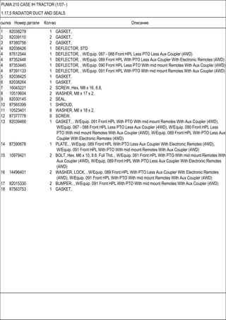 Ссылка Номер детали Кол-во Описание
PUMA 210 CASE IH TRACTOR (1/07- )
1.17.5 RADIATOR DUCT AND SEALS
1 82038279 1 GASKET,
2 82039110 2 GASKET,
3 87380756 2 GASKET,
4 82038426 1 DEFLECTOR, STD
4 87612544 1 DEFLECTOR, , W/Equip. 087 - 088 Front HPL Less PTO Less Aux Coupler (4WD)
4 87352448 1 DEFLECTOR, , W/Equip. 089 Front HPL With PTO Less Aux Coupler With Electronic Remotes (4WD)
4 87353445 1 DEFLECTOR, , W/Equip. 090 Front HPL Less PTO With mid mount Remotes With Aux Coupler (4WD)
4 87391133 1 DEFLECTOR, , W/Equip. 091 Front HPL With PTO With mid mount Remotes With Aux Coupler (4WD)
5 82038425 1 GASKET,
6 82038264 1 GASKET,
7 16043221 2 SCREW, Hex, M8 x 16, 8.8,
8 10519604 2 WASHER, M8 x 17 x 2,
9 82030145 2 SEAL,
10 87565399 1 SHROUD,
11 10523401 8 WASHER, M6 x 18 x 2,
12 87377778 8 SCREW,
13 82039468 1 GASKET, , W/Equip. 091 Front HPL With PTO With mid mount Remotes With Aux Coupler (4WD),
W/Equip. 087 - 088 Front HPL Less PTO Less Aux Coupler (4WD), W/Equip. 090 Front HPL Less
PTO With mid mount Remotes With Aux Coupler (4WD), W/Equip. 089 Front HPL With PTO Less Aux
Coupler With Electronic Remotes (4WD)
14 87390678 1 PLATE, , W/Equip. 089 Front HPL With PTO Less Aux Coupler With Electronic Remotes (4WD),
W/Equip. 091 Front HPL With PTO With mid mount Remotes With Aux Coupler (4WD)
15 10979421 2 BOLT, Hex, M6 x 10, 8.8, Full Thd, , W/Equip. 091 Front HPL With PTO With mid mount Remotes With
Aux Coupler (4WD), W/Equip. 089 Front HPL With PTO Less Aux Coupler With Electronic Remotes
(4WD)
16 14496401 2 WASHER, LOCK, , W/Equip. 089 Front HPL With PTO Less Aux Coupler With Electronic Remotes
(4WD), W/Equip. 091 Front HPL With PTO With mid mount Remotes With Aux Coupler (4WD)
17 82015330 2 BUMPER, , W/Equip. 091 Front HPL With PTO With mid mount Remotes With Aux Coupler (4WD)
18 87563753 1 GASKET,
 