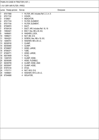 Ссылка Номер детали Кол-во Описание
PUMA 210 CASE IH TRACTOR (1/07- )
1.19.1 DRY AIR FILTER - PIPES
1 87517568 1 FILTER, AIR, Includes Ref. 2, 3, 4, 5
2 87517152 1 COVER,
3 5138821 1 INDICATOR,
4 87517153 1 FILTER, ELEMENT,
5 87517154 1 FILTER, ELEMENT,
6 87392872 1 DUCT,
7 87304124 1 DUCT, AIR, Includes Ref. 18, 19
8 10902421 4 BOLT, Hex, M6 x 20, 8.8,
9 14496401 8 WASHER, LOCK,
10 15896211 4 NUT, M6, Cl 8,
11 16043221 3 SCREW, Hex, M8 x 16, 8.8,
12 12646701 3 WASHER, M8 x 20 x 2,
13 82038745 1 CLAMP,
14 82036460 1 CLAMP,
15 87399657 1 HOSE, LARGE,
16 87590371 1 TUBE,
17 87365771 1 HOSE, LARGE,
18 82019459 1 PLUG,
19 13387470 1 CLAMP, HOSE,
20 82036395 1 HOSE, FLEXIBLE,
21 82036709 4 CLAMP, HOSE, 2540
22 82039347 2 CLAMP, HOSE,
23 81870144 4 STUD,
24 11701711 4 NUT, M10, Cl 8,
25 14496601 4 WASHER, M10 x 20 x 2,
26 87344666 4 ISOLATOR,
 