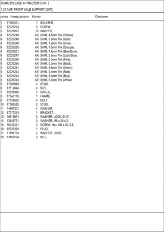 Ссылка Номер детали Кол-во Описание
PUMA 210 CASE IH TRACTOR (1/07- )
1.21.1(01) FRONT AXLE SUPPORT (2WD)
1 87600531 1 BOLSTER,
2 82029234 6 SCREW,
3 82028022 10 WASHER,
4 82026240 AR SHIM, 4.5mm Thk (Yellow),
4 82026248 AR SHIM, 6.9mm Thk (Gold),
4 82026249 AR SHIM, 7.2mm Thk (Lime),
4 82026250 AR SHIM, 7.5mm Thk (Orange),
4 82026251 AR SHIM, 7.8mm Thk (Blue/Gray),
4 82026247 AR SHIM, 6.6mm Thk (Light Blue),
4 82026246 AR SHIM, 6.3mm Thk (Pink),
4 82026245 AR SHIM, 6.0mm Thk (Black),
4 82026241 AR SHIM, 4.8mm Thk (Green),
4 82026242 AR SHIM, 5.1mm Thk (Red),
4 82026243 AR SHIM, 5.4mm Thk (Blue),
4 82026244 AR SHIM, 5.7mm Thk (White),
5 87301866 4 STUD,
6 87312644 4 NUT,
7 82021866 1 GRILLE,
8 87347176 1 FRAME,
9 87329682 4 BOLT,
10 87302582 2 STUD,
11 14497301 4 WASHER,
12 87371243 1 BRACKET,
13 10516674 3 WASHER, LOCK, 5/16",
14 12646701 3 WASHER, M8 x 20 x 2,
15 16043421 3 SCREW, Hex, M8 x 20, 8.8,
16 82023395 1 PLUG,
17 11191774 2 WASHER, LOCK,
18 12163524 2 NUT,
 