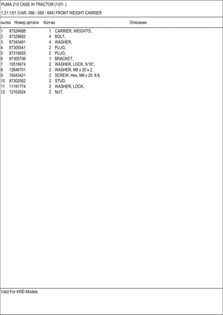 Ссылка Номер детали Кол-во Описание
Valid For 4WD Models
PUMA 210 CASE IH TRACTOR (1/07- )
1.21.1/01 (VAR. 066 - 068 - 684) FRONT WEIGHT CARRIER
1 87524688 1 CARRIER, WEIGHTS,
2 87329682 4 BOLT,
3 87343481 4 WASHER,
4 87305541 2 PLUG,
5 87316655 2 PLUG,
6 87305756 1 BRACKET,
7 10516674 2 WASHER, LOCK, 5/16",
8 12646701 2 WASHER, M8 x 20 x 2,
9 16043421 2 SCREW, Hex, M8 x 20, 8.8,
10 87302582 2 STUD,
11 11191774 2 WASHER, LOCK,
12 12163524 2 NUT,
 