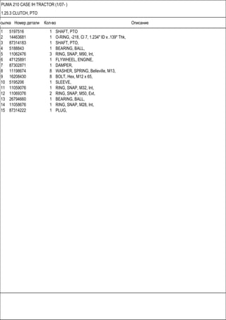 Ссылка Номер детали Кол-во Описание
PUMA 210 CASE IH TRACTOR (1/07- )
1.25.3 CLUTCH, PTO
1 5197516 1 SHAFT, PTO
2 14463681 1 O-RING, -218, Cl 7, 1.234" ID x .139" Thk,
3 87314183 1 SHAFT, PTO,
4 5188843 1 BEARING, BALL,
5 11062476 3 RING, SNAP, M90, Int,
6 47125891 1 FLYWHEEL, ENGINE,
7 87302871 1 DAMPER,
8 11198674 8 WASHER, SPRING, Belleville, M13,
9 16208430 8 BOLT, Hex, M12 x 65,
10 5195206 1 SLEEVE,
11 11059076 1 RING, SNAP, M32, Int,
12 11069376 2 RING, SNAP, M50, Ext,
13 26794660 1 BEARING, BALL,
14 11058676 1 RING, SNAP, M28, Int,
15 87314222 1 PLUG,
 