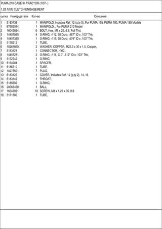 Ссылка Номер детали Кол-во Описание
PUMA 210 CASE IH TRACTOR (1/07- )
1.28.7(01) CLUTCH ENGAGEMENT
1 5183139 1 MANIFOLD, Includes Ref. 12 (q.ty 5), For PUMA 165, PUMA 180, PUMA 195 Models
1 87603544 1 MANIFOLD, , For PUMA 210 Model
2 16043624 6 BOLT, Hex, M8 x 25, 8.8, Full Thd,
3 14457080 4 O-RING, -112, 70 Duro, .487" ID x .103" Thk,
4 14457380 1 O-RING, -115, 70 Duro, .674" ID x .103" Thk,
5 5178212 1 TUBE,
6 10261860 2 WASHER, COPPER, M22.3 x 30 x 1.5, Copper,
7 5183121 1 CONNECTOR, HYD.,
8 14457281 2 O-RING, -114, Cl 7, .612" ID x .103" Thk,
9 5172342 1 O-RING,
10 5164984 1 SPACER,
11 5186710 1 TUBE,
12 10275501 7 PLUG,
13 5183126 1 COVER, Includes Ref. 12 (q.ty 2), 14, 16
14 5183149 1 THROAT,
15 5185502 1 O-RING,
16 20063460 1 BALL,
17 16043921 10 SCREW, M8 x 1.25 x 35, 8.8
18 5171880 1 TUBE,
 
