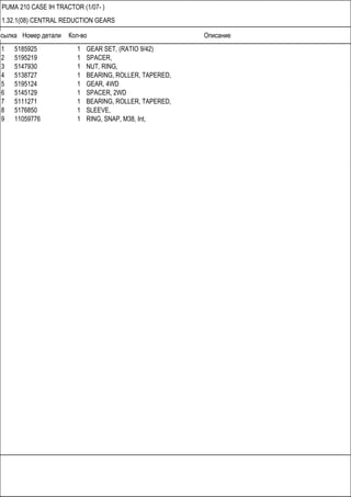 Ссылка Номер детали Кол-во Описание
PUMA 210 CASE IH TRACTOR (1/07- )
1.32.1(08) CENTRAL REDUCTION GEARS
1 5185925 1 GEAR SET, (RATIO 9/42)
2 5195219 1 SPACER,
3 5147930 1 NUT, RING,
4 5138727 1 BEARING, ROLLER, TAPERED,
5 5195124 1 GEAR, 4WD
6 5145129 1 SPACER, 2WD
7 5111271 1 BEARING, ROLLER, TAPERED,
8 5176850 1 SLEEVE,
9 11059776 1 RING, SNAP, M38, Int,
 