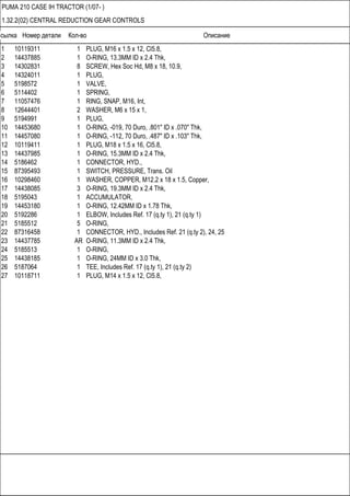 Ссылка Номер детали Кол-во Описание
PUMA 210 CASE IH TRACTOR (1/07- )
1.32.2(02) CENTRAL REDUCTION GEAR CONTROLS
1 10119311 1 PLUG, M16 x 1.5 x 12, Cl5.8,
2 14437885 1 O-RING, 13.3MM ID x 2.4 Thk,
3 14302831 8 SCREW, Hex Soc Hd, M8 x 18, 10.9,
4 14324011 1 PLUG,
5 5198572 1 VALVE,
6 5114402 1 SPRING,
7 11057476 1 RING, SNAP, M16, Int,
8 12644401 2 WASHER, M6 x 15 x 1,
9 5194991 1 PLUG,
10 14453680 1 O-RING, -019, 70 Duro, .801" ID x .070" Thk,
11 14457080 1 O-RING, -112, 70 Duro, .487" ID x .103" Thk,
12 10119411 1 PLUG, M18 x 1.5 x 16, Cl5.8,
13 14437985 1 O-RING, 15.3MM ID x 2.4 Thk,
14 5186462 1 CONNECTOR, HYD.,
15 87395493 1 SWITCH, PRESSURE, Trans. Oil
16 10298460 1 WASHER, COPPER, M12.2 x 18 x 1.5, Copper,
17 14438085 3 O-RING, 19.3MM ID x 2.4 Thk,
18 5195043 1 ACCUMULATOR,
19 14453180 1 O-RING, 12.42MM ID x 1.78 Thk,
20 5192286 1 ELBOW, Includes Ref. 17 (q.ty 1), 21 (q.ty 1)
21 5185512 5 O-RING,
22 87316458 1 CONNECTOR, HYD., Includes Ref. 21 (q.ty 2), 24, 25
23 14437785 AR O-RING, 11.3MM ID x 2.4 Thk,
24 5185513 1 O-RING,
25 14438185 1 O-RING, 24MM ID x 3.0 Thk,
26 5187064 1 TEE, Includes Ref. 17 (q.ty 1), 21 (q.ty 2)
27 10118711 1 PLUG, M14 x 1.5 x 12, Cl5.8,
 