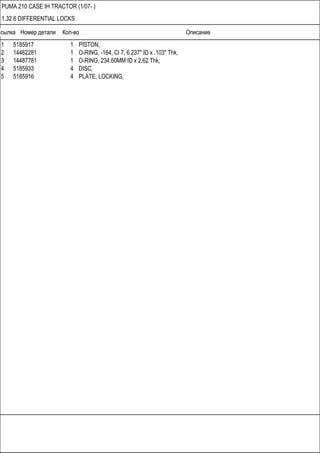Ссылка Номер детали Кол-во Описание
PUMA 210 CASE IH TRACTOR (1/07- )
1.32.6 DIFFERENTIAL LOCKS
1 5185917 1 PISTON,
2 14462281 1 O-RING, -164, Cl 7, 6.237" ID x .103" Thk,
3 14487781 1 O-RING, 234.60MM ID x 2.62 Thk,
4 5185933 4 DISC,
5 5185916 4 PLATE, LOCKING,
 