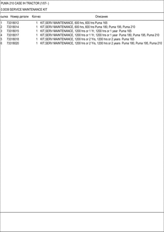 Ссылка Номер детали Кол-во Описание
PUMA 210 CASE IH TRACTOR (1/07- )
0.0039 SERVICE MAINTENANCE KIT
1 73318012 1 KIT,SERV MAINTENANCE, 600 hrs, 600 hrs Puma 165
2 73318014 1 KIT,SERV MAINTENANCE, 600 hrs, 600 hrs Puma 180, Puma 195, Puma 210
3 73318015 1 KIT,SERV MAINTENANCE, 1200 hrs or 1 Yr, 1200 hrs or 1 year Puma 165
4 73318017 1 KIT,SERV MAINTENANCE, 1200 hrs or 1 Yr, 1200 hrs or 1 year Puma 180, Puma 195, Puma 210
5 73318018 1 KIT,SERV MAINTENANCE, 1200 hrs or 2 Yrs, 1200 hrs or 2 years Puma 165
6 73318020 1 KIT,SERV MAINTENANCE, 1200 hrs or 2 Yrs, 1200 hrs or 2 years Puma 180, Puma 195, Puma 210
 