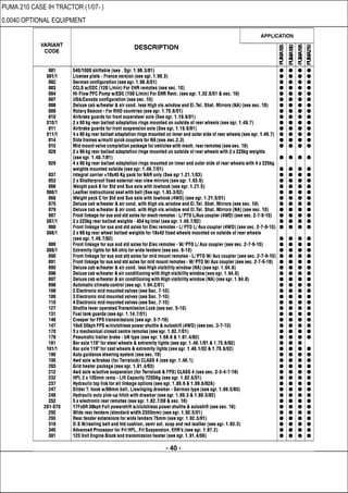 PUMA 210 CASE IH TRACTOR (1/07- )
0.0040 OPTIONAL EQUIPMENT
 