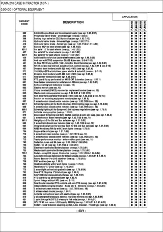PUMA 210 CASE IH TRACTOR (1/07- )
0.0040/01 OPTIONAL EQUIPMENT
 