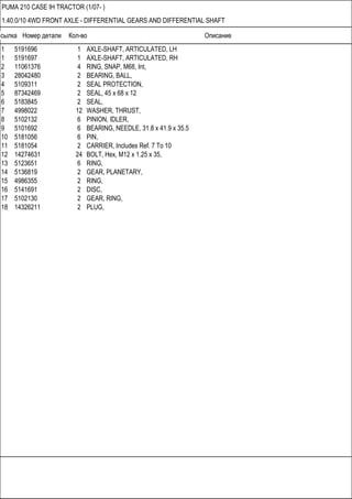 Ссылка Номер детали Кол-во Описание
PUMA 210 CASE IH TRACTOR (1/07- )
1.40.0/10 4WD FRONT AXLE - DIFFERENTIAL GEARS AND DIFFERENTIAL SHAFT
1 5191696 1 AXLE-SHAFT, ARTICULATED, LH
1 5191697 1 AXLE-SHAFT, ARTICULATED, RH
2 11061376 4 RING, SNAP, M68, Int,
3 28042480 2 BEARING, BALL,
4 5109311 2 SEAL PROTECTION,
5 87342469 2 SEAL, 45 x 68 x 12
6 5183845 2 SEAL,
7 4998022 12 WASHER, THRUST,
8 5102132 6 PINION, IDLER,
9 5101692 6 BEARING, NEEDLE, 31.8 x 41.9 x 35.5
10 5181056 6 PIN,
11 5181054 2 CARRIER, Includes Ref. 7 To 10
12 14274631 24 BOLT, Hex, M12 x 1.25 x 35,
13 5123651 6 RING,
14 5136819 2 GEAR, PLANETARY,
15 4986355 2 RING,
16 5141691 2 DISC,
17 5102130 2 GEAR, RING,
18 14326211 2 PLUG,
 