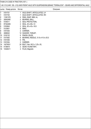 Ссылка Номер детали Кол-во Описание
PUMA 210 CASE IH TRACTOR (1/07- )
1.40.1/10 (VAR. 195 - 212) 4WD FRONT AXLE WITH SUSPENSIONS,BRAKE,"TERRALOCK" - GEARS AND DIFFERENTIAL AXLE
1 5191701 1 AXLE-SHAFT, ARTICULATED, LH
1 5191702 1 AXLE-SHAFT, ARTICULATED, RH
2 11061376 4 RING, SNAP, M68, Int,
3 28042480 2 BEARING, BALL,
4 5109311 2 SEAL PROTECTION,
5 87342469 2 SEAL, 45 x 68 x 12
6 5183845 2 SEAL, 65 x 45 x 18.5
7 5123651 6 RING,
8 5181054 2 CARRIER,
9 4998022 12 WASHER, THRUST,
10 5102132 6 PINION, IDLER,
11 5101692 6 BEARING, NEEDLE, 31.8 x 41.9 x 35.5
12 5181056 6 PIN,
13 5181054 2 CARRIER,
14 14274631 24 BOLT, Hex, M12 x 1.25 x 35,
15 5136819 2 GEAR, PLANETARY,
16 14326211 2 PLUG, Magnetic
 