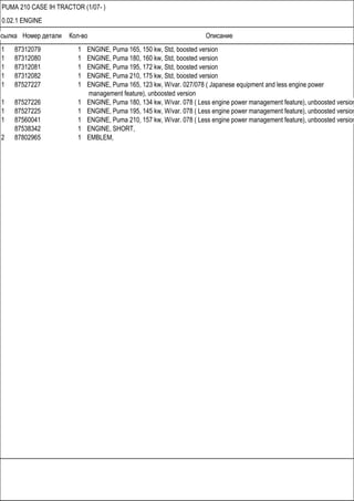 Ссылка Номер детали Кол-во Описание
PUMA 210 CASE IH TRACTOR (1/07- )
0.02.1 ENGINE
1 87312079 1 ENGINE, Puma 165, 150 kw, Std, boosted version
1 87312080 1 ENGINE, Puma 180, 160 kw, Std, boosted version
1 87312081 1 ENGINE, Puma 195, 172 kw, Std, boosted version
1 87312082 1 ENGINE, Puma 210, 175 kw, Std, boosted version
1 87527227 1 ENGINE, Puma 165, 123 kw, W/var. 027/078 ( Japanese equipment and less engine power
management feature), unboosted version
1 87527226 1 ENGINE, Puma 180, 134 kw, W/var. 078 ( Less engine power management feature), unboosted version
1 87527225 1 ENGINE, Puma 195, 145 kw, W/var. 078 ( Less engine power management feature), unboosted version
1 87560041 1 ENGINE, Puma 210, 157 kw, W/var. 078 ( Less engine power management feature), unboosted version
87538342 1 ENGINE, SHORT,
2 87802965 1 EMBLEM,
 