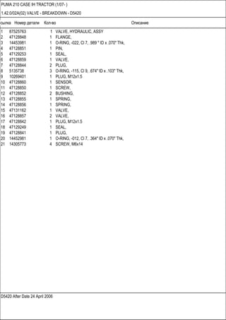 Ссылка Номер детали Кол-во Описание
D5420 After Date 24 April 2006
PUMA 210 CASE IH TRACTOR (1/07- )
1.42.0/02A(02) VALVE - BREAKDOWN - D5420
1 87525763 1 VALVE, HYDRAULIC, ASSY
2 47128848 1 FLANGE,
3 14453981 1 O-RING, -022, Cl 7, .989 " ID x .070" Thk,
4 47128851 1 PIN,
5 47129253 1 SEAL,
6 47128859 1 VALVE,
7 47128844 2 PLUG,
8 5135738 3 O-RING, -115, Cl 9, .674" ID x .103" Thk,
9 10269401 1 PLUG, M12x1.5
10 47128860 1 SENSOR,
11 47128850 1 SCREW,
12 47128852 2 BUSHING,
13 47128855 1 SPRING,
14 47128856 1 SPRING,
15 47131162 1 VALVE,
16 47128857 2 VALVE,
17 47128842 1 PLUG, M12x1.5
18 47129249 1 SEAL,
19 47128841 1 PLUG,
20 14452981 1 O-RING, -012, Cl 7, .364" ID x .070" Thk,
21 14305773 4 SCREW, M6x14
 