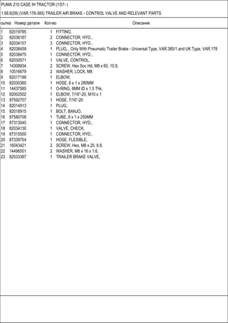 Ссылка Номер детали Кол-во Описание
PUMA 210 CASE IH TRACTOR (1/07- )
1.68.6(09) (VAR.178-385) TRAILER AIR BRAKE - CONTROL VALVE AND RELEVANT PARTS
1 82019795 1 FITTING,
2 82036187 2 CONNECTOR, HYD.,
3 82034157 3 CONNECTOR, HYD.,
4 82038459 1 PLUG, , Only With Pneumatic Trailer Brake - Universal Type, VAR.385/1 and UK Type, VAR.178
5 82038475 1 CONNECTOR, HYD.,
6 82030571 1 VALVE, CONTROL,
7 14308934 2 SCREW, Hex Soc Hd, M8 x 60, 10.9,
8 10516679 2 WASHER, LOCK, M8
9 82017199 1 ELBOW,
10 82030360 1 HOSE, 6 x 1 x 280MM
11 14437585 1 O-RING, 8MM ID x 1.5 Thk,
12 82002502 1 ELBOW, 7/16"-20, M10 x 1
13 87592757 1 HOSE, 7/16"-20
14 82014913 1 PLUG,
15 82018915 1 BOLT, BANJO,
16 87580708 1 TUBE, 6 x 1 x 250MM
17 87313045 1 CONNECTOR, HYD.,
18 82034130 1 VALVE, CHECK,
19 87315500 1 CONNECTOR, HYD.,
20 87339754 1 HOSE, FLEXIBLE,
21 16043421 2 SCREW, Hex, M8 x 20, 8.8,
22 14496501 2 WASHER, M8 x 16 x 1.6,
23 82033387 1 TRAILER BRAKE VALVE,
 