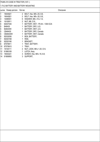 Ссылка Номер детали Кол-во Описание
PUMA 210 CASE IH TRACTOR (1/07- )
1.74.2 BATTERY AND BATTERY MOUNTING
1 16043621 2 BOLT, Hex, M8 x 25, 8.8,
2 16043821 2 BOLT, Hex, M8 x 30, 8.8,
3 14496501 6 WASHER, M8 x 16 x 1.6,
4 16100811 2 NUT, M8, Cl 8,
5 82027430 1 BATTERY, WET, 176 Ah - 1300 CCA
5 B48430 1 BATTERY, DRY, U.S.
5 B48430W 1 BATTERY, WET, U.S.
5 CB48430 1 BATTERY, DRY, Canada
5 CB48430W 1 BATTERY, WET, Canada
6 82032836 1 BOX, BATTERY,
7 82020168 1 ROD,
8 82020166 1 BRACKET,
9 87579911 1 TRAY, BATTERY,
10 87579915 1 TRAY,
11 16104111 2 NUT, LOCK, M8 x 1.25, Cl 8,
12 81866169 1 LATCH, Assy
13 16043221 3 SCREW, Hex, M8 x 16, 8.8,
14 81869893 3 SUPPORT,
 