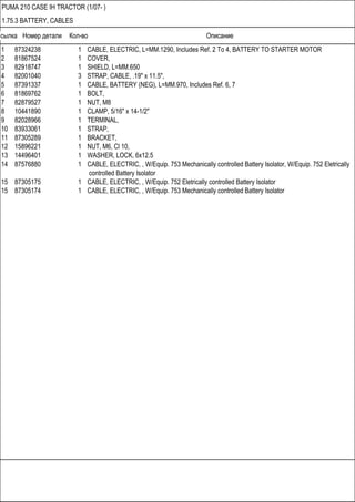 Ссылка Номер детали Кол-во Описание
PUMA 210 CASE IH TRACTOR (1/07- )
1.75.3 BATTERY, CABLES
1 87324238 1 CABLE, ELECTRIC, L=MM.1290, Includes Ref. 2 To 4, BATTERY TO STARTER MOTOR
2 81867524 1 COVER,
3 82918747 1 SHIELD, L=MM.650
4 82001040 3 STRAP, CABLE, .19" x 11.5",
5 87391337 1 CABLE, BATTERY (NEG), L=MM.970, Includes Ref. 6, 7
6 81869762 1 BOLT,
7 82879527 1 NUT, M8
8 10441890 1 CLAMP, 5/16" x 14-1/2"
9 82028966 1 TERMINAL,
10 83933061 1 STRAP,
11 87305289 1 BRACKET,
12 15896221 1 NUT, M6, Cl 10,
13 14496401 1 WASHER, LOCK, 6x12.5
14 87576880 1 CABLE, ELECTRIC, , W/Equip. 753 Mechanically controlled Battery Isolator, W/Equip. 752 Eletrically
controlled Battery Isolator
15 87305175 1 CABLE, ELECTRIC, , W/Equip. 752 Eletrically controlled Battery Isolator
15 87305174 1 CABLE, ELECTRIC, , W/Equip. 753 Mechanically controlled Battery Isolator
 