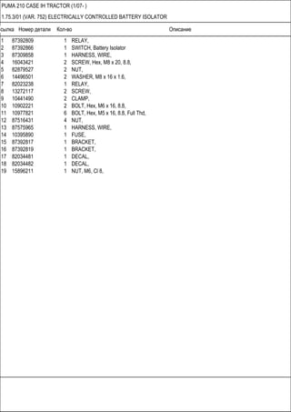 Ссылка Номер детали Кол-во Описание
PUMA 210 CASE IH TRACTOR (1/07- )
1.75.3/01 (VAR. 752) ELECTRICALLY CONTROLLED BATTERY ISOLATOR
1 87392809 1 RELAY,
2 87392866 1 SWITCH, Battery Isolator
3 87309858 1 HARNESS, WIRE,
4 16043421 2 SCREW, Hex, M8 x 20, 8.8,
5 82879527 2 NUT,
6 14496501 2 WASHER, M8 x 16 x 1.6,
7 82023238 1 RELAY,
8 13272117 2 SCREW,
9 10441490 2 CLAMP,
10 10902221 2 BOLT, Hex, M6 x 16, 8.8,
11 10977821 6 BOLT, Hex, M5 x 16, 8.8, Full Thd,
12 87516431 4 NUT,
13 87575965 1 HARNESS, WIRE,
14 10395890 1 FUSE,
15 87392817 1 BRACKET,
16 87392819 1 BRACKET,
17 82034481 1 DECAL,
18 82034482 1 DECAL,
19 15896211 1 NUT, M6, Cl 8,
 
