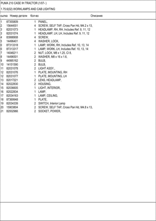 Ссылка Номер детали Кол-во Описание
PUMA 210 CASE IH TRACTOR (1/07- )
1.75.6(02) WORKLAMPS AND CAB LIGHTING
1 87355809 1 PANEL,
2 15644001 4 SCREW, SELF TAP, Cross Pan Hd, M4.2 x 13,
3 82031073 1 HEADLAMP, RH, RH, Includes Ref. 9, 11, 12
3 82031074 1 HEADLAMP, LH, LH, Includes Ref. 9, 11, 12
4 83998908 4 SCREW,
5 14496401 4 WASHER, LOCK,
6 87313318 1 LAMP, WORK, RH, Includes Ref. 10, 13, 14
6 87313317 1 LAMP, WORK, LH, Includes Ref. 10, 13, 14
7 14048211 2 NUT, LOCK, M8 x 1.25, Cl 8,
8 14496501 2 WASHER, M8 x 16 x 1.6,
9 44995162 2 BULB,
10 14151590 2 BULB,
11 82031078 2 LIGHT ASSY.,
12 82031076 1 PLATE, MOUNTING, RH
12 82031077 1 PLATE, MOUNTING, LH
13 82017221 2 LENS, HEADLAMP,
14 82022830 2 HOUSING,
15 82036605 1 LIGHT, INTERIOR,
16 82022834 1 LAMP,
17 82034163 1 LAMP, CEILING,
18 87369948 1 PLATE,
19 82034339 2 SWITCH, Interior Lamp
20 15903804 2 SCREW, SELF TAP, Cross Pan Hd, M4.8 x 13,
21 82002966 2 SOCKET, POWER,
 