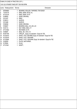 Ссылка Номер детали Кол-во Описание
PUMA 210 CASE IH TRACTOR (1/07- )
1.80.1(01) POWER TAKE-OFF 750/1000 RPM
1 26794680 1 BEARING, ROLLER, TAPERED, 70X125X24
2 11076176 1 RING, SNAP, M125, Int,
3 47132124 1 RING, SNAP, D=70
4 5196855 1 GEAR, DRIVING,
5 5151437 2 RING,
6 5129513 1 SLEEVE,
7 5151488 1 SLEEVE,
8 5182636 1 GEAR, DRIVING,
9 5182627 1 BEARING, BALL, 40 x 90 x 23
10 5123114 1 NUT, RING, M36 x 17
11 47131852 1 RETAINER, D=70
12 5196487 1 SEAL, 80 x 100 x 10
13 87347166 1 CIRCLIP, , Equip. for standard - Equip for 792
14 47130743 1 SHAFT, PTO, 540 RPM, Equip. for standard - Equip for 792
14 47130744 1 SHAFT, PTO, 1000 RPM
14 47132584 1 SHAFT, PTO, 1000 RPM, Equip. for standard - Equip for 792
15 5182629 1 PLATE, ANTI-WRAP,
16 5179204 1 PLUG,
17 47131841 1 SHAFT,
 