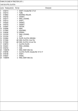 Ссылка Номер детали Кол-во Описание
PUMA 210 CASE IH TRACTOR (1/07- )
1.80.7(01) PTO, CLUTCH
1 5182713 1 SHAFT, Includes Ref. 2 To 6
2 5182714 1 TUBE,
3 5138952 1 BEARING, ROLLER,
4 5182702 1 GASKET,
5 5182717 1 RING, LOCKING,
6 5182712 1 SHAFT,
7 5162252 1 GASKET,
8 5182703 1 GASKET,
9 5182697 1 PISTON,
10 5182696 1 RING,
11 5175983 3 SEALRING,
12 5168346 12 SPRING,
13 5191305 1 RING, LOCKING,
14 5191304 1 CUP,
15 5163844 8 PLATE, CLUTCH, DRIVING,
16 5173294 AR DISC, CLUTCH, 2 mm Thk
16 5173295 AR DISC, CLUTCH, 2.2 mm Thk
17 5198772 1 CLUTCH, PLATE,
18 5162251 1 RING, LOCKING,
19 5182704 1 HUB,
20 11068076 1 RING, SNAP, M32, Ext,
21 5198796 1 CLUTCH, PLATE, Includes Ref. 15 To 17
22 5195188 1 SHAFT,
23 5195207 1 WHEEL,
24 11068876 2 RING, SNAP, M40, Ext,
 