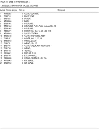 Ссылка Номер детали Кол-во Описание
PUMA 210 CASE IH TRACTOR (1/07- )
1.82.7(02) EXTRA CONTROL VALVES AND PIPES
1 47136307 1 VALVE, CONTROL,
2 5190710 1 PLATE, END,
3 5191664 3 SCREW,
4 47136304 1 BODY,
5 87381981 1 COUPLING,
6 87381944 4 COUPLING, PUSH-PULL, Includes Ref. 19
7 87381982 1 COUPLING,
8 14305971 8 SCREW, Hex Soc Hd, M6 x 45, 12.9,
9 47136333 1 VALVE, CONTROL,
10 87526168 2 VALVE, HYDRAULIC, ASSY
11 5195157 1 COVER, Incl. 12, 13, 18
12 81862872 1 O-RING, 2,5X20
13 5190751 2 O-RING, 18 x 2.5
14 5191704 1 VALVE, CHECK, Non-Return Valve
15 5191705 1 O-RING,
16 5195168 3 TIE-ROD,
17 16100821 3 NUT, M8, Cl 10,
18 5195150 2 BACK-UP RING,
19 14438085 4 O-RING, 19.3MM ID x 2.4 Thk,
20 47126963 1 KIT, SEALS,
21 87382012 4 KIT, SEALS,
 