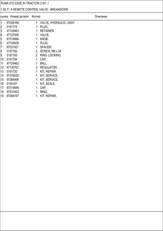 Ссылка Номер детали Кол-во Описание
PUMA 210 CASE IH TRACTOR (1/07- )
1.82.7/ A REMOTE CONTROL VALVE - BREAKDOWN
1 87526168 1 VALVE, HYDRAULIC, ASSY
2 5191775 1 PLUG,
3 47129463 1 RETAINER,
4 47127006 1 VALVE,
5 87319988 1 KNOB,
6 47129438 1 PLUG,
7 87531921 1 SPACER,
8 5191782 2 SCREW, M6 x 28
9 5191783 2 RING, LOCKING,
10 5191784 1 CAP,
11 47129462 1 BALL,
12 47130767 2 REGULATOR,
13 5191720 1 KIT, REPAIR,
14 87376020 1 KIT, SERVICE,
15 87384898 1 KIT, SERVICE,
16 5195167 1 KIT, SEALS,
17 87319989 1 CAP,
18 87531903 1 RING,
19 87394197 1 KIT, REPAIR,
 