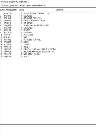 Ссылка Номер детали Кол-во Описание
PUMA 210 CASE IH TRACTOR (1/07- )
1.82.7/08(01) (VAR. 252) 5 X ELECTRONIC REAR REMOTES
1 47136337 1 VALVE, REMOTE CONTROL, ASSY
2 87381983 1 COUPLING,
3 87381944 6 COUPLING, PUSH-PULL,
4 14438085 6 O-RING, 19.3MM ID x 2.4 Thk,
5 87382012 6 KIT, SEALS,
6 14305971 12 SCREW, Hex Soc Hd, M6 x 45, 12.9,
7 87381984 1 COUPLING,
8 47123182 1 SPACER,
9 47127019 1 KIT, SEALS,
10 5190710 1 PLATE, END,
11 5195169 3 NUT,
12 87531906 3 VALVE SECTION, HYD,
13 47136297 1 BODY,
14 47127002 3 TIE-ROD,
15 82005372 1 COVER,
16 14463780 1 O-RING, -219, 70 Duro, 1.296" ID x .139" Thk,
17 15970921 2 BOLT, Hex, M10 x 1.25 x 35, 8.8, Full Thd,
18 12164711 2 NUT, M10 x 1.25, Cl 8,
19 13449721 2 STUD,
 