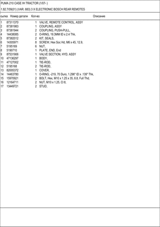 Ссылка Номер детали Кол-во Описание
PUMA 210 CASE IH TRACTOR (1/07- )
1.82.7/09(01) (VAR. 683) 3 X ELECTRONIC BOSCH REAR REMOTES
1 87311370 1 VALVE, REMOTE CONTROL, ASSY
2 87381983 1 COUPLING, ASSY
3 87381944 2 COUPLING, PUSH-PULL,
4 14438085 2 O-RING, 19.3MM ID x 2.4 Thk,
5 87382012 2 KIT, SEALS,
6 14305971 8 SCREW, Hex Soc Hd, M6 x 45, 12.9,
7 5195169 6 NUT,
8 5190710 1 PLATE, END, End
9 87531906 1 VALVE SECTION, HYD, ASSY
10 47136297 1 BODY,
11 47127002 1 TIE-ROD,
12 5195168 2 TIE-ROD,
13 82005372 1 COVER,
14 14463780 1 O-RING, -219, 70 Duro, 1.296" ID x .139" Thk,
15 15970921 2 BOLT, Hex, M10 x 1.25 x 35, 8.8, Full Thd,
16 12164711 2 NUT, M10 x 1.25, Cl 8,
17 13449721 2 STUD,
 