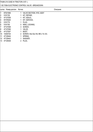 Ссылка Номер детали Кол-во Описание
PUMA 210 CASE IH TRACTOR (1/07- )
1.82.7/09A ELECTRONIC CONTROL VALVE - BREAKDOWN
1 87531906 1 VALVE SECTION, HYD, ASSY
2 5191720 1 KIT, REPAIR,
3 47127009 1 KIT, SEALS,
4 87376020 1 KIT, SERVICE,
5 5191775 1 PLUG,
6 5191783 5 RING, LOCKING,
7 47127008 3 SCREW,
8 47127006 1 VALVE,
9 47127007 1 BOOT,
10 14305724 2 SCREW, Hex Soc Hd, M6 x 14, 8.8,
11 47129444 1 SPRING,
12 47129443 1 WASHER,
13 47129438 2 PLUG,
 