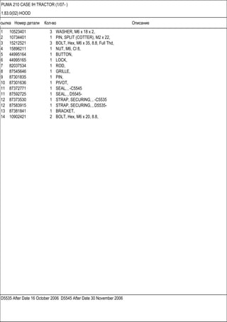 Ссылка Номер детали Кол-во Описание
D5535 After Date 16 October 2006 D5545 After Date 30 November 2006
PUMA 210 CASE IH TRACTOR (1/07- )
1.83.0(02) HOOD
1 10523401 3 WASHER, M6 x 18 x 2,
2 10734401 1 PIN, SPLIT (COTTER), M2 x 22,
3 15212521 3 BOLT, Hex, M6 x 35, 8.8, Full Thd,
4 15896211 1 NUT, M6, Cl 8,
5 44995164 1 BUTTON,
6 44995165 1 LOCK,
7 82037534 1 ROD,
8 87545646 1 GRILLE,
9 87301835 1 PIN,
10 87301636 1 PIVOT,
11 87372771 1 SEAL, , -C5545
11 87592725 1 SEAL, , D5545-
12 87373530 1 STRAP, SECURING, , -C5535
12 87583915 1 STRAP, SECURING, , D5535-
13 87381841 1 BRACKET,
14 10902421 2 BOLT, Hex, M6 x 20, 8.8,
 