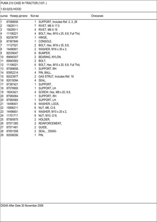Ссылка Номер детали Кол-во Описание
D5545 After Date 30 November 2006
PUMA 210 CASE IH TRACTOR (1/07- )
1.83.0(03) HOOD
1 87589656 1 SUPPORT, Includes Ref. 2, 3, 28
2 15629111 7 RIVET, M8 X 17,5
3 15628511 4 RIVET, M6 X 16
4 11106221 4 BOLT, Hex, M10 x 25, 8.8, Full Thd,
5 82036797 1 HINGE,
6 87367846 1 CONSOLE,
7 11127521 2 BOLT, Hex, M16 x 35, 8.8,
8 14496901 2 WASHER, M16 x 30 x 3,
9 82039047 6 BUMPER,
10 89846307 2 BEARING, NYLON,
11 89845583 2 BOLT,
12 11106021 6 BOLT, Hex, M10 x 20, 8.8, Full Thd,
13 87589658 1 SUPPORT, RH
14 83952214 4 PIN, BALL,
15 82023977 2 GAS STRUT, Includes Ref. 16
16 82019394 4 SEAL,
17 87387421 1 SUPPORT,
18 87578900 1 SUPPORT, LH
19 16043421 4 SCREW, Hex, M8 x 20, 8.8,
20 87580064 1 SUPPORT, RH
20 87580065 1 SUPPORT, LH
21 14496401 6 WASHER, LOCK,
22 15896211 6 NUT, M6, Cl 8,
23 14496601 6 WASHER, M10 x 20 x 2,
24 11701711 6 NUT, M10, Cl 8,
25 87565875 2 HOLDER,
26 87571385 2 REINFORCEMENT,
27 87571481 2 GUIDE,
28 87601558 2 SEAL, , D5545-
29 82006056 1 PIN,
 