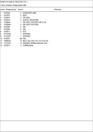 Ссылка Номер детали Кол-во Описание
PUMA 210 CASE IH TRACTOR (1/07- )
1.89.9 LATERAL STABILIZERS CBM
1 5197252 2 STABILIZER, CBM
2 5197815 2 ROD,
3 5197816 2 PIN, ROLL,
4 5197818 2 SLEEVE, ADJUSTING,
5 10798401 1 PIN, SPLIT (COTTER), M6.3 x 40,
5 10795404 4 PIN, SPLIT (COTTER),
6 5197809 2 PIN,
7 5197806 2 PIN,
8 5197811 2 NUT,
9 47127308 1 SUPPORT,
9 47127307 1 SUPPORT,
10 5104570 2Ш PIN,
11 15984434 12 BOLT, Hex, M18 x 55, 10.9, Full Thd,
12 11191674 12 WASHER, SPRING, Belleville, M19,
13 5197817 2 TURNBUCKLE,
 