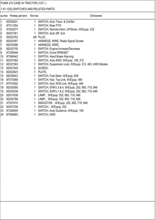 Ссылка Номер детали Кол-во Описание
PUMA 210 CASE IH TRACTOR (1/07- )
1.91.1(02) SWITCHES AND RELATED PARTS
1 82035431 1 SWITCH, Auto Trans. & Cal/Sel
2 87311254 1 SWITCH, Rear PTO
3 87452577 1 SWITCH, Remote Hitch, UP/Down, W/Equip. 232
4 82037361 1 SWITCH, Auto diff. lock
5 82022763 AR PLUG,
6 82035387 1 HARNESS, WIRE, Radar Signal Socket
7 82035388 1 HARNESS, WIRE,
8 82022755 1 SWITCH, Engine Increase/Decrease
9 87329548 1 SWITCH, Const RPM/SET
10 87364942 1 SWITCH, Hand Brake Warning
11 82037362 1 SWITCH, Auto 4WD, W/Equip. 195, 212
12 82037363 1 SWITCH, Suspension Lock, W/Equip. 212, 463, 4WD Models
13 82007240 2 SCREW,
14 82022823 1 PLATE,
15 82039543 1 SWITCH, Fast Steer, W/Equip. 636
16 87573089 1 SWITCH, Hyd. Top Link, W/Equip. 484
17 87573092 1 SWITCH, Hyd. RHS Link, W/Equip. 484
18 82030280 1 SWITCH, EHR's 3 & 4, W/Equip. 252, 683, 718, 846
19 82030239 1 SWITCH, EHR's 1 & 2, W/Equip. 252, 683, 718, 846
20 82031938 4 LAMP, , W/Equip. 252, 683, 718, 846
20 82030786 1 LAMP, , W/Equip. 252, 683, 718, 846
21 47057474 1 INDICATOR, , W/Equip. 252, 683, 718, 846
22 82037336 1 SWITCH, , W/Equip. 252
23 87329549 1 SWITCH, Auto Guidance, W/Equip. 190
24 87556563 1 SWITCH, 4WD
 