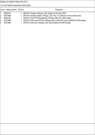 Ссылка Номер детали Кол-во Описание
PUMA 210 CASE IH TRACTOR (1/07- )
1.91.1/07 SWITCH AND RELATED PARTS
1 82022761 1 SWITCH, Creeper, W/Equip. 146, creeper for full Power Shift
2 87573085 1 SWITCH, Hydraulic Select, W/Equip. 108, 109, 110, electronic mid mounted valves
3 82037334 1 SWITCH, Front PTO Management, W/Equip. 089, 091, 4WD models
4 87573080 1 SWITCH, EHR Lock (Hi Flow), W/Equip. 004, Hi flow PFC pump W/EDC for EHR remotes
5 87573082 1 SWITCH, EHR Lock, W/Equip. 003, CCLS W/EDC for EHR remotes
 