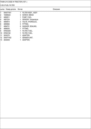 Ссылка Номер детали Кол-во Описание
PUMA 210 CASE IH TRACTOR (1/07- )
0.20.0 FUEL FILTER
1 504077451 1 FILTER ASSY., ASSY
2 16586524 3 SCREW, M8X30
3 4890811 1 PUMP, FUEL,
4 4897224 1 SENSOR, Temperature
5 4890814 2 VALVE, HYDRAULIC,
6 4890964 5 FITTING,
7 4894721 6 WASHER, SEALING,
8 4896543 1 FITTING,
9 87803200 1 FILTER, FUEL,
10 87803182 1 FILTER, FUEL,
11 2830375 1 ADAPTER,
12 504077452 1 SENDER UNIT,
13 2830459 1 ADAPTER,
 