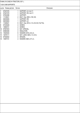 Ссылка Номер детали Кол-во Описание
PUMA 210 CASE IH TRACTOR (1/07- )
1.92.6 CAB SUPPORTS
1 87527276 1 SUPPORT, LH, Incl.11
2 87527278 1 SUPPORT, RH, Incl.11
3 87553298 1 SUPPORT,
4 11126521 2 BOLT, Hex, M20 x 140, 8.8,
5 82035565 1 SUPPORT, RH
6 82035563 1 SUPPORT, LH
7 11408321 8 BOLT, Hex, M14 x 1.5 x 35, 8.8, Full Thd,
8 87335549 4 SCREW,
9 15990721 2 SCREW,
10 87597203 2 NUT, SPECIAL,
11 83983548 2 INSULATOR,
12 10520324 8 WASHER, M18 x 32 x 4,
13 12575111 2 NUT, LOCK, M20 x 1.5, Cl 8,
14 87302042 4 SPACER,
15 14497101 2 WASHER, M20 x 37 x 3,
 
