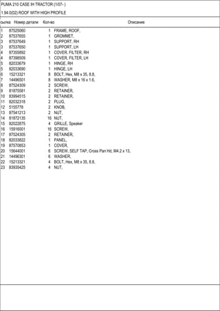 Ссылка Номер детали Кол-во Описание
PUMA 210 CASE IH TRACTOR (1/07- )
1.94.0(02) ROOF WITH HIGH PROFILE
1 87525060 1 FRAME, ROOF,
2 87537655 1 GROMMET,
3 87537649 1 SUPPORT, RH
3 87537650 1 SUPPORT, LH
4 87355892 1 COVER, FILTER, RH
4 87398509 1 COVER, FILTER, LH
5 82033679 1 HINGE, RH
5 82033690 1 HINGE, LH
6 15213321 8 BOLT, Hex, M8 x 35, 8.8,
7 14496501 8 WASHER, M8 x 16 x 1.6,
8 87524309 2 SCREW,
9 81875581 2 RETAINER,
10 83994515 2 RETAINER,
11 82032318 2 PLUG,
12 5155778 2 KNOB,
13 87541213 2 NUT,
14 81872135 16 NUT,
15 82022875 4 GRILLE, Speaker
16 15916001 16 SCREW,
17 87524305 2 RETAINER,
18 82033822 1 PANEL,
19 87570853 1 COVER,
20 15644001 6 SCREW, SELF TAP, Cross Pan Hd, M4.2 x 13,
21 14496301 6 WASHER,
22 15213321 4 BOLT, Hex, M8 x 35, 8.8,
23 83935425 4 NUT,
 