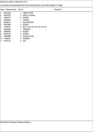 Ссылка Номер детали Кол-во Описание
With Electric Telescopic Shatterproof Mirrors
PUMA 210 CASE IH TRACTOR (1/07- )
1.94.0/02(03) (VAR.008-095) ROOF WITH HIGH PROFILE LESS HIGH VISIBILITY PANEL
1 87621052 1 LINING, ROOF,
2 82022875 2 GRILLE, Speaker
3 15642707 8 SCREW,
4 82035643 1 HANDLE,
5 82028310 1 SUN CURTAIN,
6 83976489 2 SCREW,
6 10978221 2 BOLT, Hex, M5 x 25, 8.8, Full Thd,
7 82038590 1 CONSOLE,
8 83989905 3 SCREW,
8 81853129 5 SCREW,
9 82033699 5 PLASTIC PLUG,
10 14496301 2 WASHER,
11 81872135 8 NUT,
 